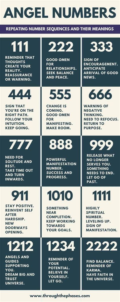 why do i keep seeing repeating numbers.
